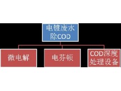 电镀废水除COD流程