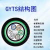 4芯室外光缆 GYTS光纤光缆松套层绞式轻铠装光缆