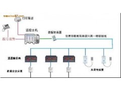 安迪通供应无线网络环境温湿度自动监控系统