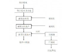 络合铜废水处理剂 线路板络合废水解决方案