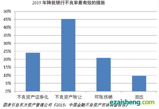 随着中国经济下行和产业结构调整，钢铁、水泥、建材等产能过剩行业面临严峻的经营压力，银行资产质量面临的压力在不断上升，坏账风险也在不断增加。