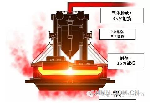 电解铝技术