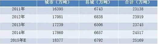 點(diǎn)擊打開原圖
