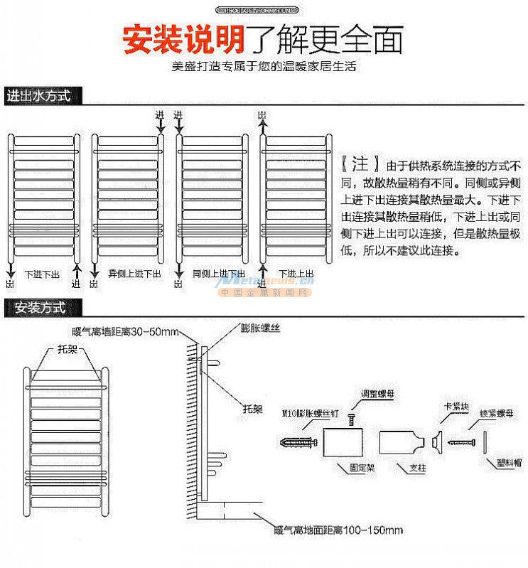 卫浴安装方式