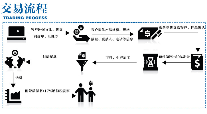 通用详情页01