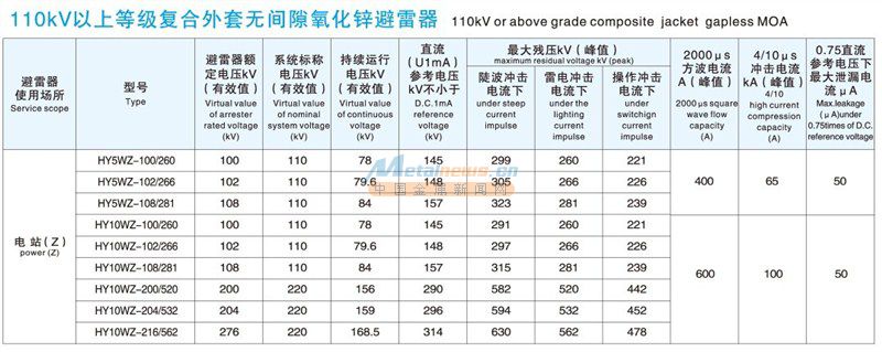 宜昌恒源科技有限公司-氧化锌避雷器,高压避雷器,保护器,互感器,监测器,计数器,电缆附件