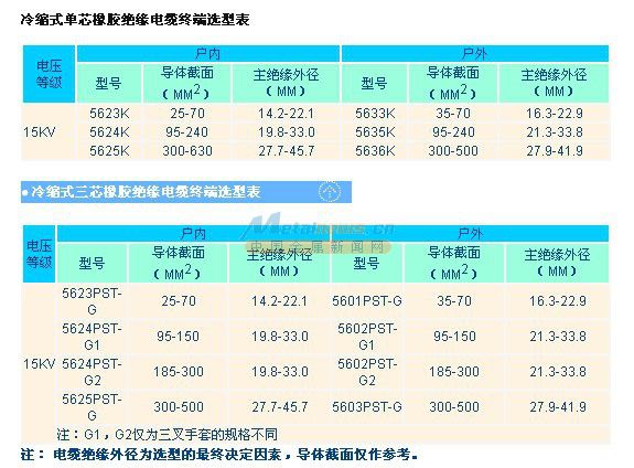 15KV電纜終端選型表