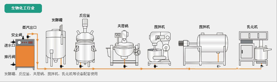 生物化工