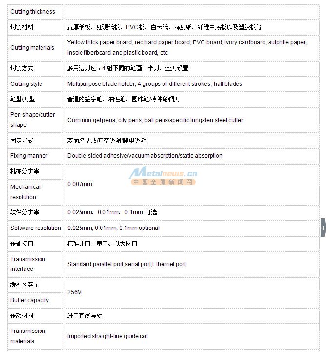 电脑样板绘图切割机参数二