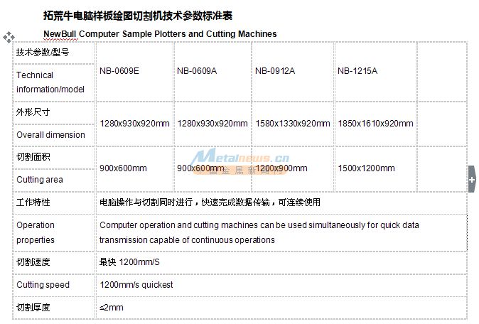 电脑样板绘图切割机参数一