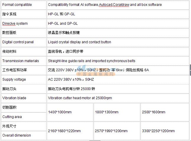 纸箱彩盒电脑割样机规格参数