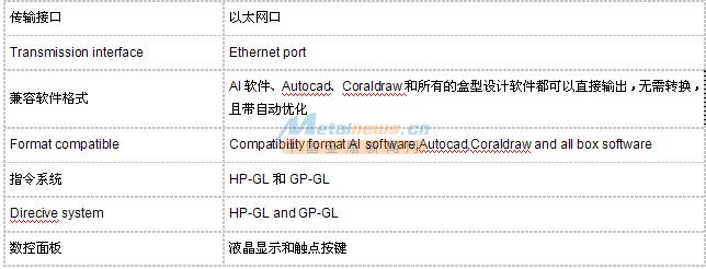 彩盒电脑割样机参数三