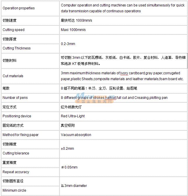 彩盒电脑割样机参数二