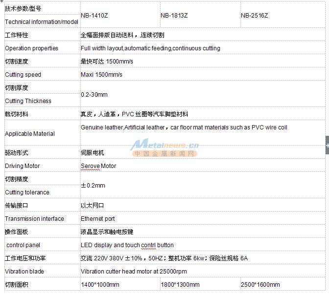 骑着座椅脚垫切割机参数1