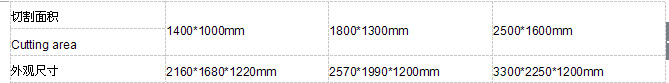 汽车脚垫切割机参数2