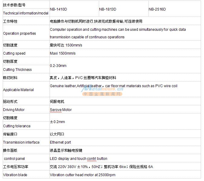 汽车脚垫切割机参数1