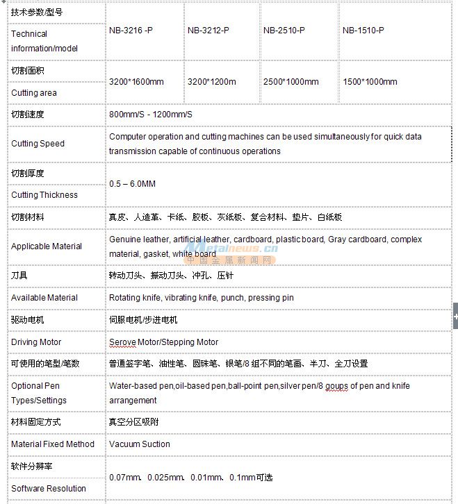 全自动电脑裁皮机参数一