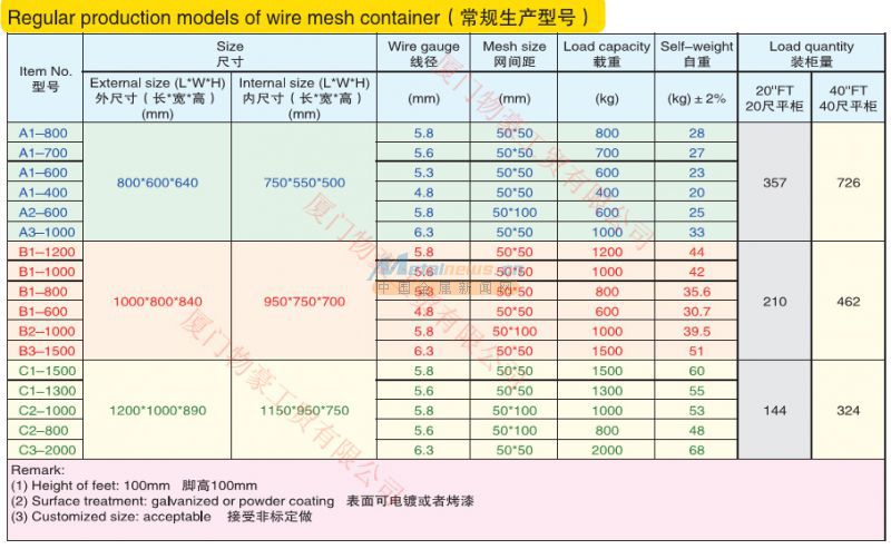 仓储笼尺寸