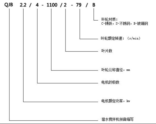 型号选型