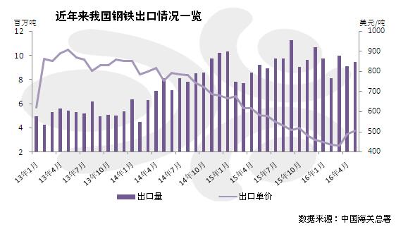 金银岛:安宁看市场中国钢材出口之路（二）——机遇尚存