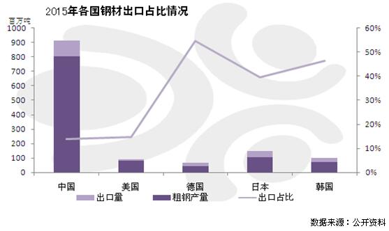 金银岛:安宁看市场中国钢材出口之路（二）——机遇尚存