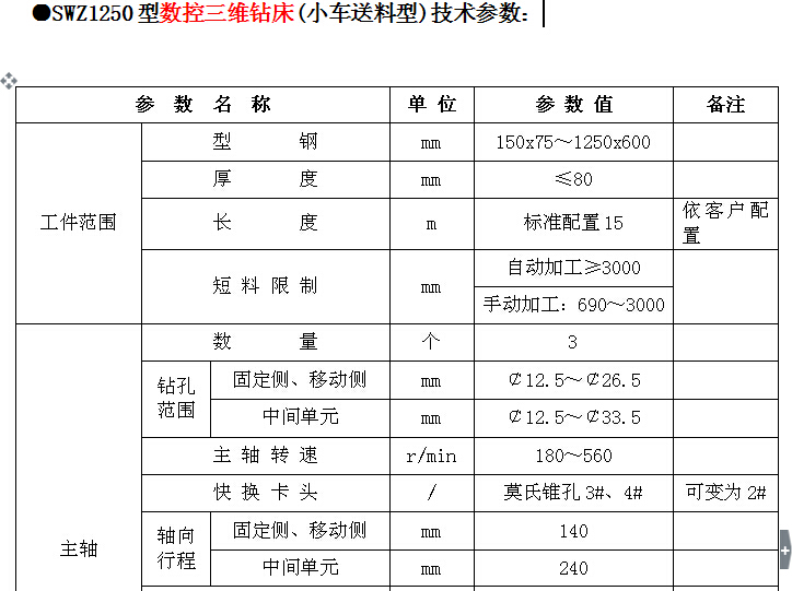三維鉆床參數