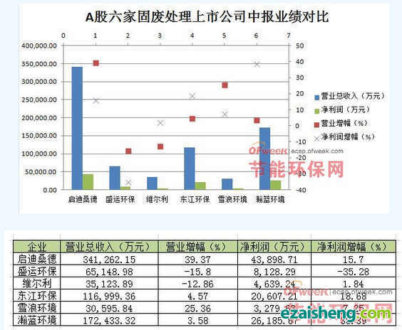 上市公司净利润预测-2009年上市公司净利润,上