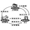 失业如何买顺德社保，个人户如何交顺德社保，顺德公司社保怎么买