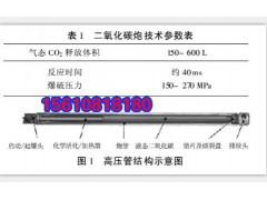 二氧化碳爆破管新品厂家直销图3