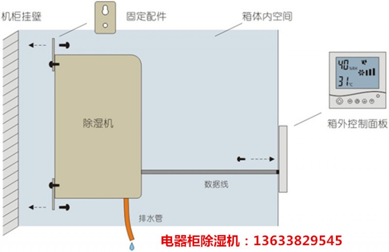 电器柜除湿机3