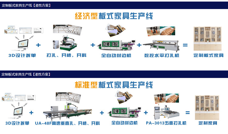 板式家具生产线