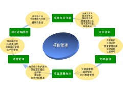 桦甸质量认证_ISO 9001认证_iso认证