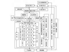 洮南质量管理体系认证_iso9001质量管理体系