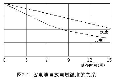 UPS电池的使用与维护探讨