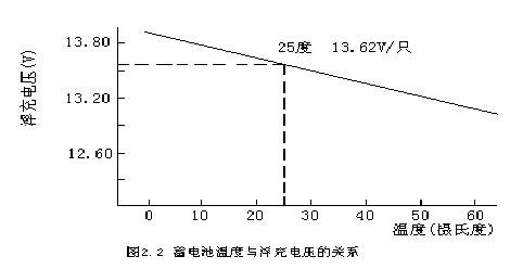 UPS电池的使用与维护探讨