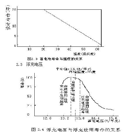 UPS电池的使用与维护探讨