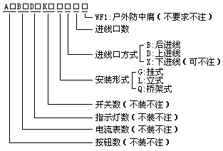 防爆配电箱|防爆动力配电箱|防爆照明配电箱厂家|防爆接线箱|不锈钢防爆箱|防爆控制箱|LBZ52防爆操作柱|BLK52防爆断路器|防爆配电柜厂家|防爆防腐配电箱|防爆动力检修箱|防爆变频调速箱|防爆箱厂家|防爆防腐荧光灯|LED防爆灯|防爆手电筒|手提式防爆探照灯厂家