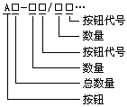 防爆配电箱|防爆动力配电箱|防爆照明配电箱厂家|防爆接线箱|不锈钢防爆箱|防爆控制箱|LBZ52防爆操作柱|BLK52防爆断路器|防爆配电柜厂家|防爆防腐配电箱|防爆动力检修箱|防爆变频调速箱|防爆箱厂家|防爆防腐荧光灯|LED防爆灯|防爆手电筒|手提式防爆探照灯厂家