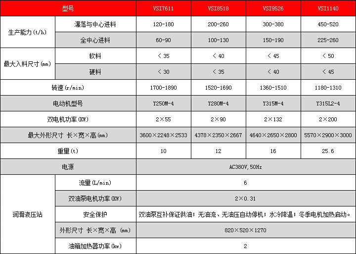 VSI新型制砂機