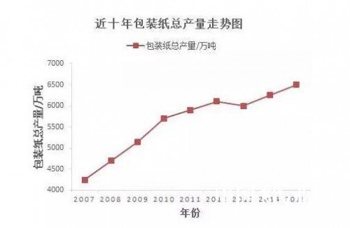 廢紙產業迎新機遇 未來或發生劇變！