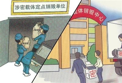 广州市增城区产品销毁公司欢迎您图2