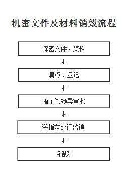 佛山市文件销毁厂家