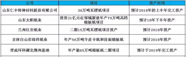 环保政策高压下 造纸企业危机并存