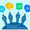 重庆微分销 微分销为什么是网络时代的新宠儿