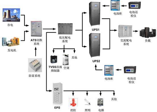 UPS电源解决方案