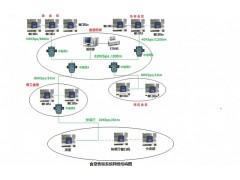 CAN總線在自動化辦公中的應用