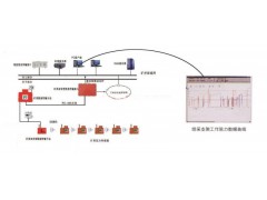 KJ616综采支架压力在线监测系统_支架压力在线监测仪器
