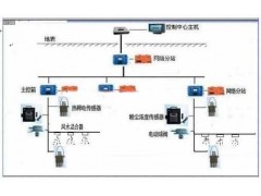 KJ616煤矿自动灭火系统，厂家供货