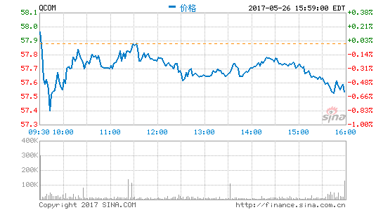 黑莓与高通就授权纠纷和解 高通支付9.4亿美元