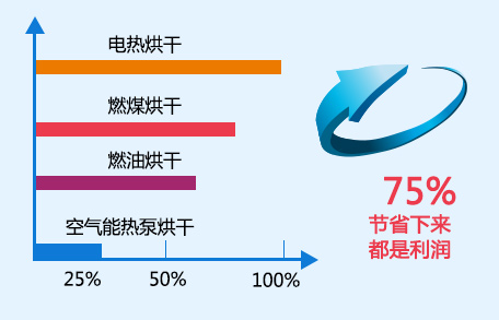 專利認證